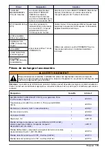 Preview for 113 page of Hach RTC101 Basic User Manual