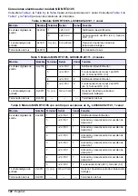 Preview for 122 page of Hach RTC101 Basic User Manual