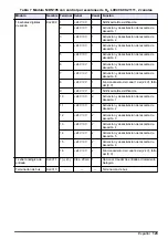 Preview for 123 page of Hach RTC101 Basic User Manual