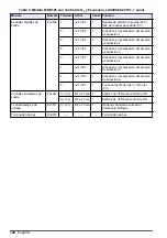 Preview for 124 page of Hach RTC101 Basic User Manual