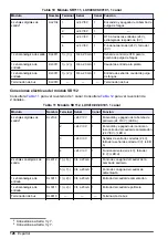 Preview for 126 page of Hach RTC101 Basic User Manual