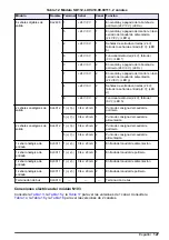 Preview for 127 page of Hach RTC101 Basic User Manual