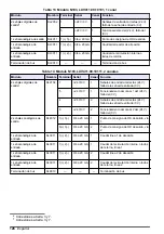 Preview for 128 page of Hach RTC101 Basic User Manual