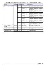 Preview for 129 page of Hach RTC101 Basic User Manual