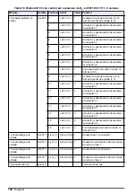 Preview for 130 page of Hach RTC101 Basic User Manual