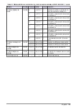 Preview for 131 page of Hach RTC101 Basic User Manual