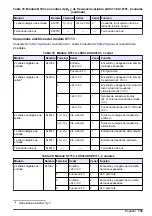 Preview for 133 page of Hach RTC101 Basic User Manual