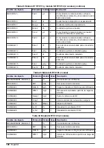 Preview for 140 page of Hach RTC101 Basic User Manual