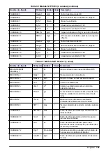 Preview for 141 page of Hach RTC101 Basic User Manual