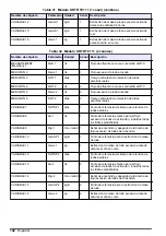 Preview for 142 page of Hach RTC101 Basic User Manual