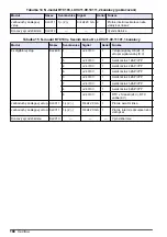 Preview for 188 page of Hach RTC101 Basic User Manual