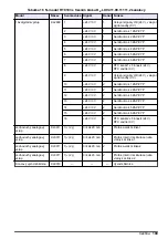 Preview for 189 page of Hach RTC101 Basic User Manual