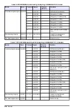 Preview for 212 page of Hach RTC101 Basic User Manual