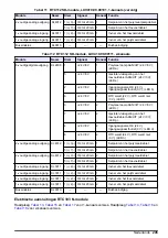 Preview for 245 page of Hach RTC101 Basic User Manual