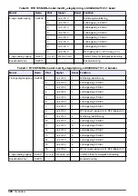 Preview for 300 page of Hach RTC101 Basic User Manual