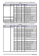 Preview for 301 page of Hach RTC101 Basic User Manual