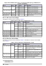 Preview for 302 page of Hach RTC101 Basic User Manual