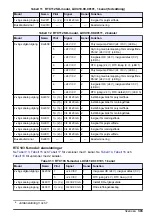 Preview for 303 page of Hach RTC101 Basic User Manual