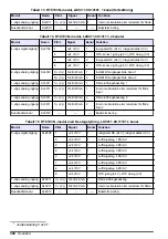 Preview for 304 page of Hach RTC101 Basic User Manual