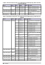 Preview for 306 page of Hach RTC101 Basic User Manual