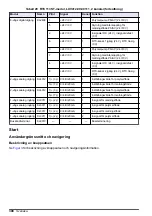 Preview for 308 page of Hach RTC101 Basic User Manual