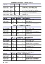 Preview for 312 page of Hach RTC101 Basic User Manual