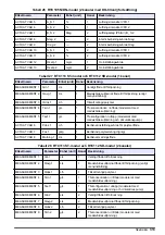 Preview for 313 page of Hach RTC101 Basic User Manual