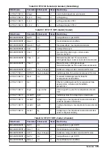 Preview for 315 page of Hach RTC101 Basic User Manual