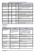 Preview for 316 page of Hach RTC101 Basic User Manual