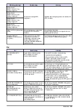 Preview for 317 page of Hach RTC101 Basic User Manual