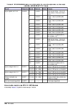 Preview for 358 page of Hach RTC101 Basic User Manual