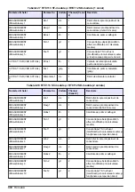 Preview for 372 page of Hach RTC101 Basic User Manual