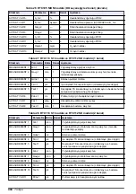 Preview for 404 page of Hach RTC101 Basic User Manual