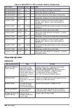 Preview for 436 page of Hach RTC101 Basic User Manual