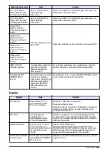 Preview for 437 page of Hach RTC101 Basic User Manual