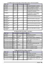 Preview for 463 page of Hach RTC101 Basic User Manual