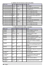 Preview for 464 page of Hach RTC101 Basic User Manual