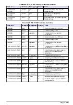 Preview for 465 page of Hach RTC101 Basic User Manual