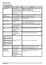 Preview for 466 page of Hach RTC101 Basic User Manual