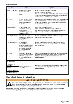 Preview for 467 page of Hach RTC101 Basic User Manual