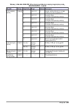 Preview for 479 page of Hach RTC101 Basic User Manual