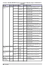 Preview for 480 page of Hach RTC101 Basic User Manual