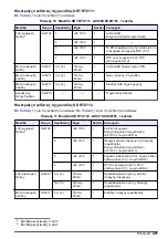 Preview for 481 page of Hach RTC101 Basic User Manual