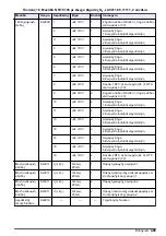 Preview for 485 page of Hach RTC101 Basic User Manual