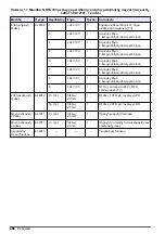 Preview for 486 page of Hach RTC101 Basic User Manual