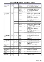 Preview for 489 page of Hach RTC101 Basic User Manual