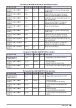 Preview for 493 page of Hach RTC101 Basic User Manual