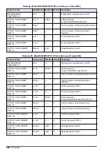 Preview for 494 page of Hach RTC101 Basic User Manual