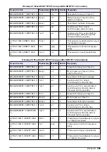 Preview for 495 page of Hach RTC101 Basic User Manual