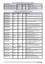 Preview for 497 page of Hach RTC101 Basic User Manual